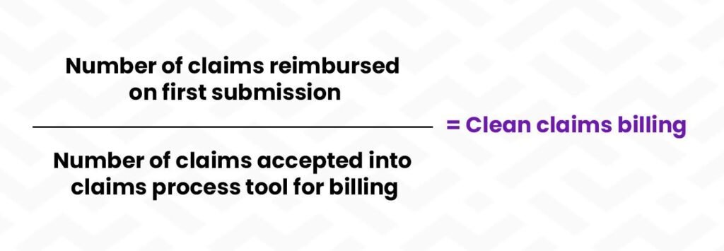 Claims reimbursed
