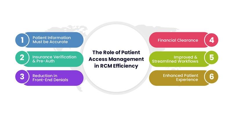 role of patient access management